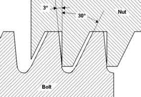 Buttress Fine Thread