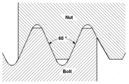 ISO Coarse Thread