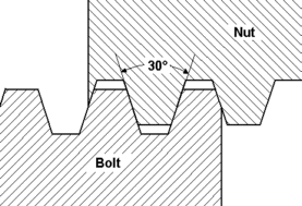 Trapezoidal Fine Thread
